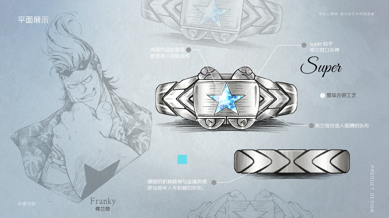 Franky Guardian Ring design study